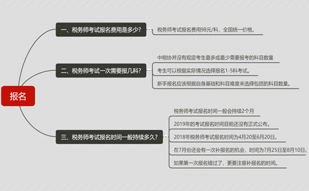 2019年税务师考试报名费用多少