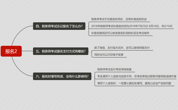 2019年税务师考试报名费用多少