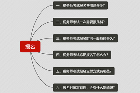 2019年税务师考试报名费用多少