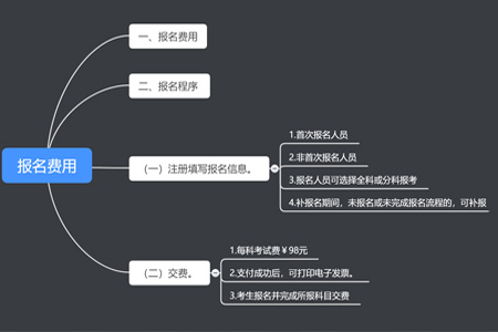 税务师考试费用要多少