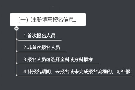 税务师考试费用要多少，注册填写报名信息