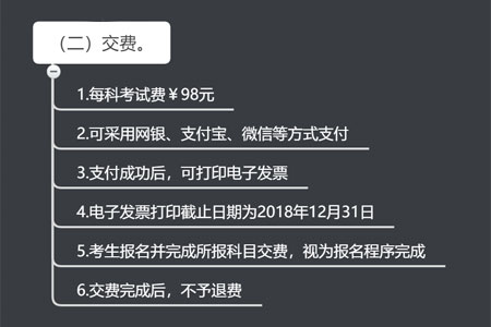 税务师考试费用要多少，交费