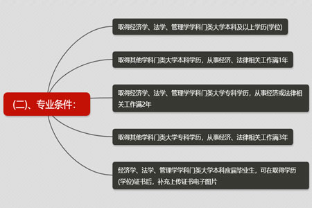 2019注册税务师考试报名专业条件