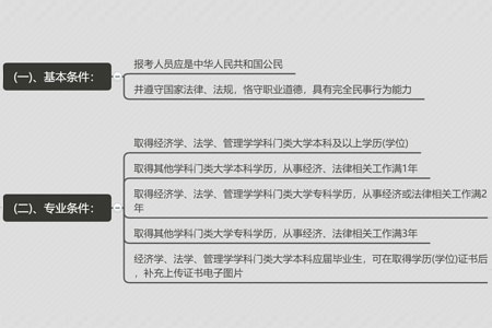 2019注册税务师考试报名怎么操作