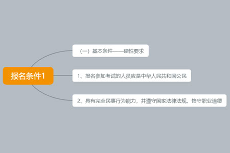 税务师报名基本条件，硬性要求