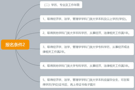 税务师报名条件，学历、专业及工作年限