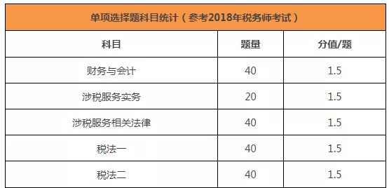 2019年税务师考试会很难吗？也许是最简单的一年！