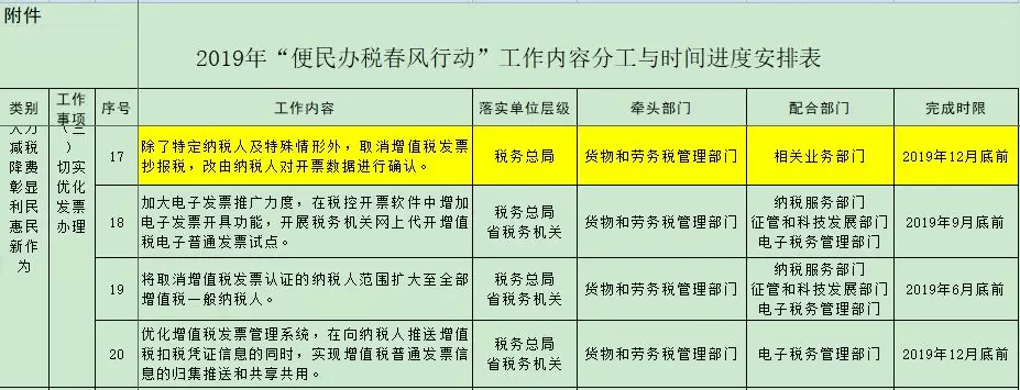 定了 ! 2019年底前将取消抄报税