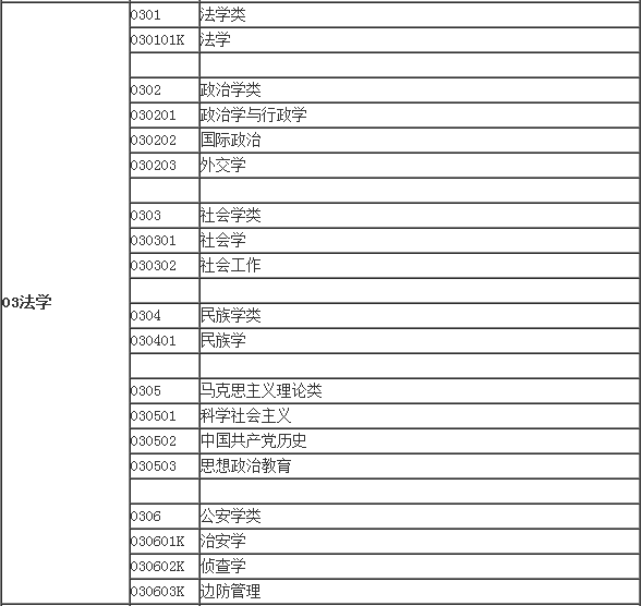 税务师没有工作经验怎么报名？