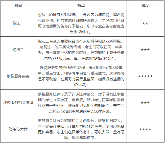 税务师科目特点