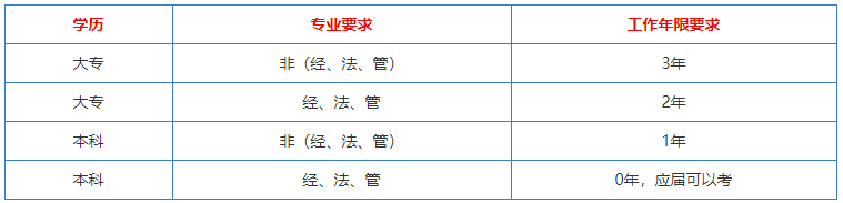 税务师考试要求条件