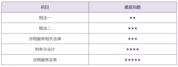 税务师考试科目及特点