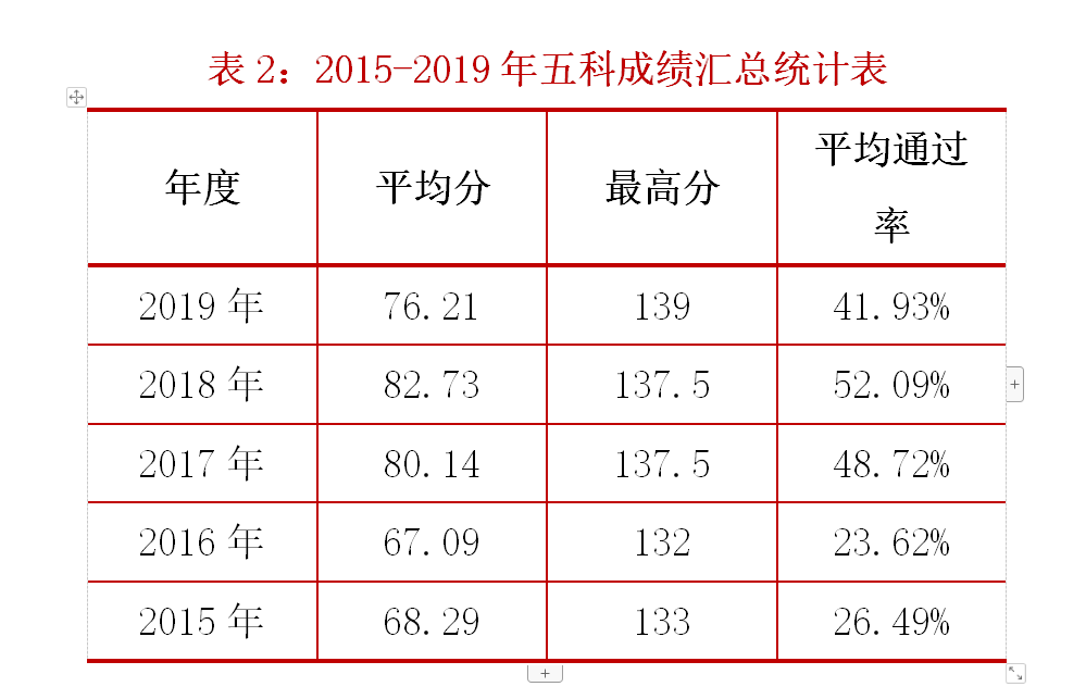 税务师通过率多少