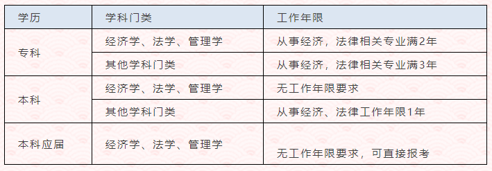 税务师报名条件