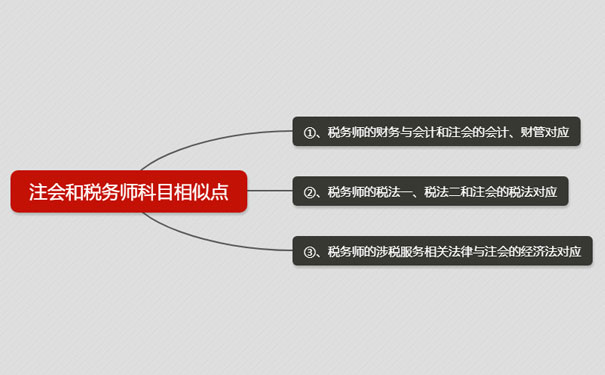 注会和税务师科目相似点