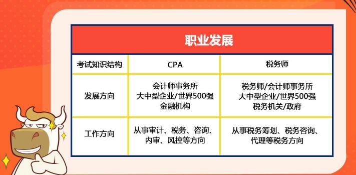 cpa和税务师从职业发展上对比