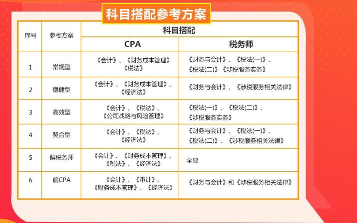 cpa和税务师在科目的搭配方案